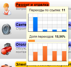 статистика кликов